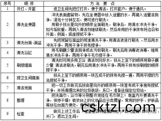 衞生間清(qing)潔.JPG